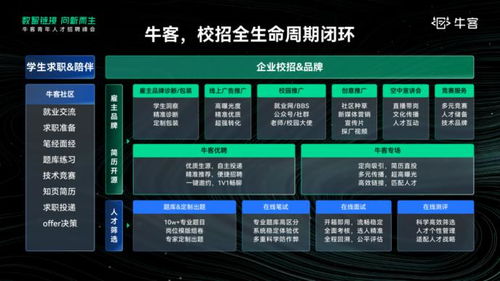牛客 學生校招變了，解鎖新一代數字技術驅動的校招解決方案